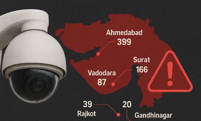 Vulnerable IP CCTV cameras in India highlighting major cybersecurity risks across Gujarat cities