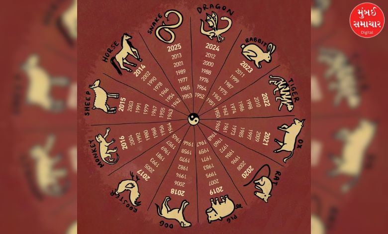 ચીની રાશિફળ 2026: Year of the Horse કઈ રાશિઓનું ભાગ્ય ચમકાવશે? જાણો તમારું ભવિષ્ય....