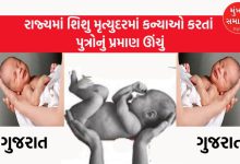 The infant mortality rate in the state is higher for boys than girls.