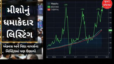 શૅરબજારમાં મીશોનું ધમાકેદાર લિસ્ટિંગ, એક્વસ અને વિદ્યા વાયર્સના શૅરમાં પણ ઉછાળો દર્શાવતો ગ્રાફ અથવા સ્ક્રીનશૉટ.