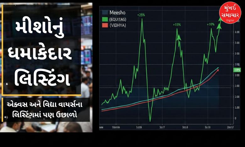 શૅરબજારમાં મીશોનું ધમાકેદાર લિસ્ટિંગ, એક્વસ અને વિદ્યા વાયર્સના શૅરમાં પણ ઉછાળો દર્શાવતો ગ્રાફ અથવા સ્ક્રીનશૉટ.