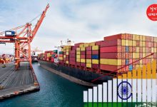 ભારતની નિકાસ અને આંતરરાષ્ટ્રીય વેપાર વૃદ્ધિ દર્શાવતો ગ્રાફ અથવા કન્ટેનર પોર્ટનું દ્રશ્ય.